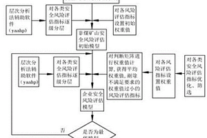 免烧凹凸棒粉煤灰陶粒保温板的生产方法