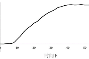 用于竖窑的多辊出炉机