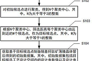 铬铁钼合金的制备方法