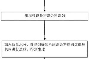 离子型稀土的渗流控制原位开采方法