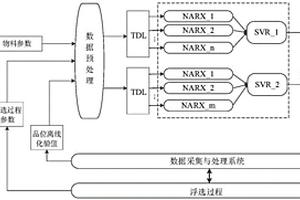 微碳微钛高纯硅铁生产系统