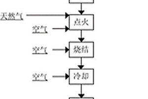 防止煤粉过细的球磨机