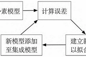 温拌沥青混合料