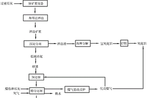 脱氟磷肥的生产工艺