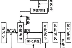 复合式圆筛螺旋分级机