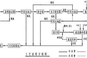 硫化物电解质制备方法
