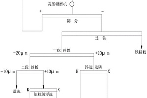 硬质合金磨盘