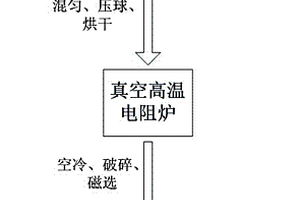 土壤修复监测的筛检称重装置