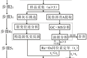 云母粉生产研磨装置