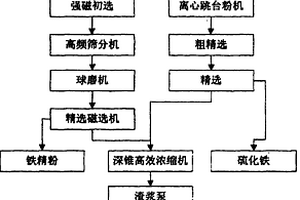 阻燃防水的环保型刨花板