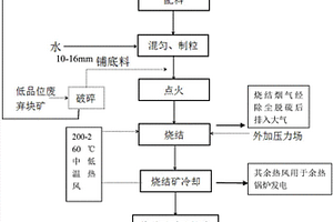 重钙粉生产中原料装车用简易挖掘车