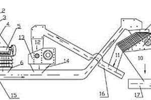 矿物原料的筛选装置
