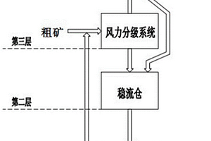 废钢提炼设备