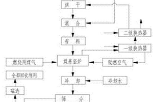立轴式制砂机