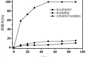 高温锰红陶瓷釉料的制作方法及该釉料的应用