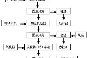 葡萄紫釉及其制备方法