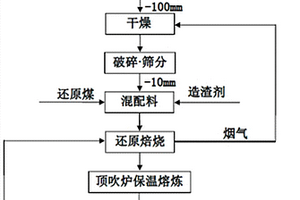 用于边缘保护的耐磨衬里元件及其制造方法