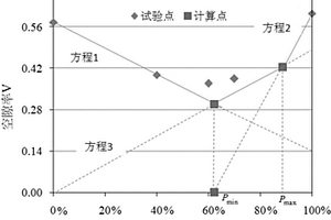高水压破岩装置