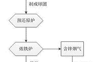 灯箱广告膜专用超细水合硅酸镁粉的制备方法