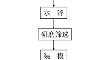 美白祛痘洗面奶的制备方法