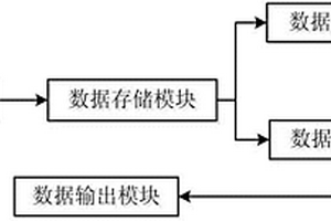 新型磨粉装置