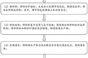 分离锰铁合金渣铁的处理系统