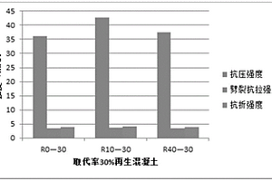 多功能掘进机组件