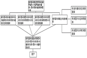 直交颚板