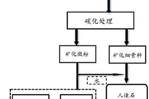 液体有机肥生产线