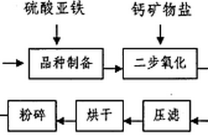 碱浸焙烧杂渣料制取钨酸钠的方法