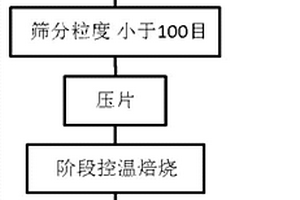 利用铁离子交换法由黑云母制备水铁云母的方法