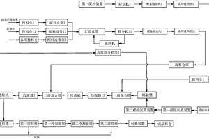 可提高块煤比例的综采设备及相应采煤工艺