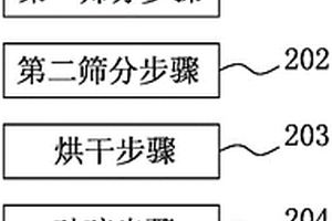 环保可降解的景德镇紫砂泥飞碟靶及其制备方法