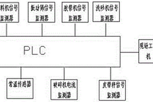 高比热容蓄热材料及其制备方法