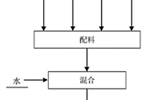 用于处理废水中重金属元素的制剂及其制备方法