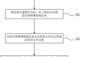 宠物幼猫粮及其制备方法
