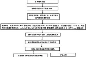 柔性装饰材料楼饰贴的制备方法