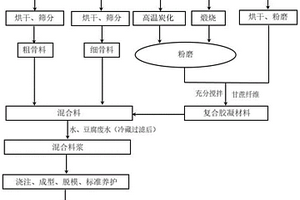 农林作物用有机-无机保水剂的制备方法