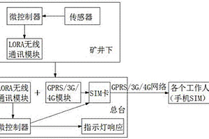 活性掺合料及其制备方法