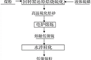 利用赤泥制备水处理剂的方法