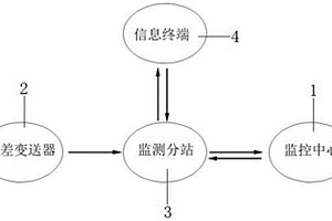 培养基原料的三次发酵方法