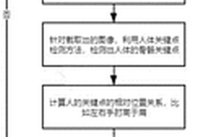 金属锌粉的制备方法