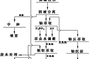 土壤修复剂及其制备方法和应用
