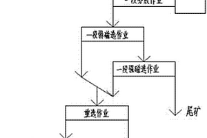 煤矿瓦斯封闭层用无机膨胀灌浆料及其制备方法
