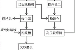 新型刨花板材及其生产方法