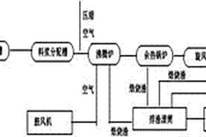 超声强化分离铜冶炼炉渣中的硅和铁并利用硅制备白炭黑的方法