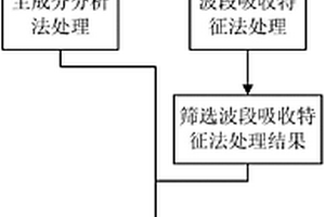抵抗海洋侵蚀环境作用的C50混凝土材料、制备方法及应用