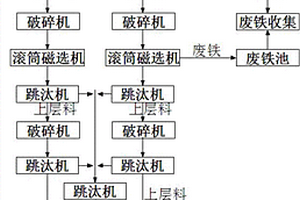 活性氨肽营养素及其制备方法