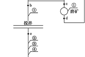 石膏缓凝剂的制备方法