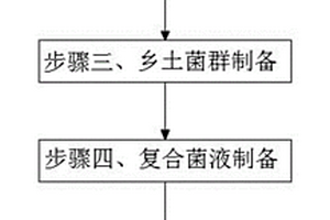 高耐磨性含碳化物奥铁体球墨铸铁及其制备方法